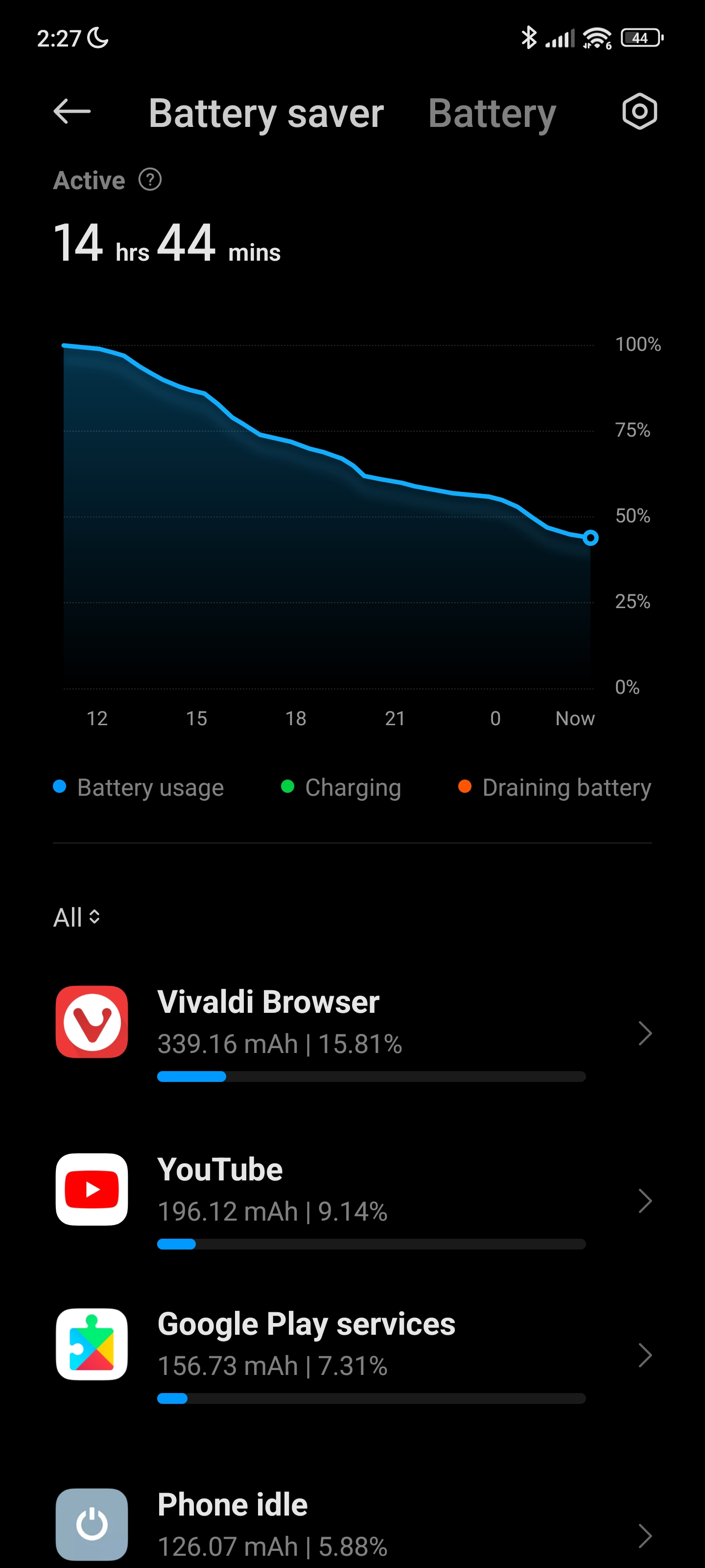 Долгосрочный обзор Xiaomi 13 Pro
