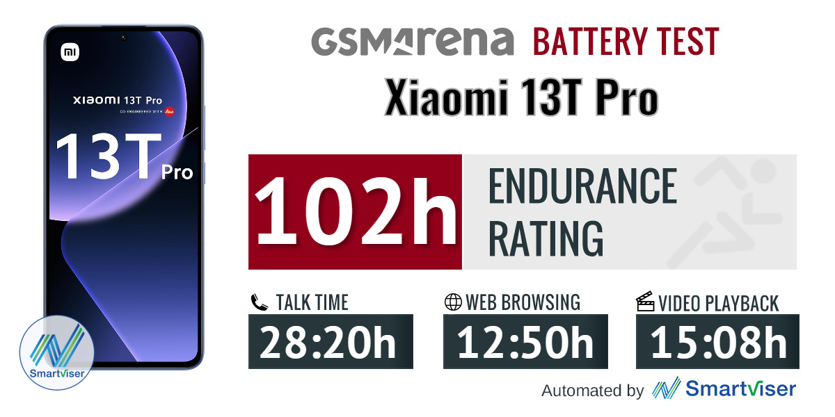 Xiaomi 13T Pro - Smartphone Battery Performance