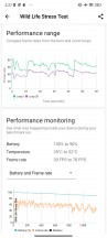 GPU test - Xiaomi 13T Pro review