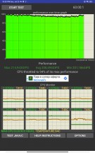 CPU test - Xiaomi Pad 6 review