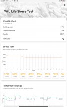 GPU test - Xiaomi Pad 6 review
