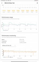 GPU test - Xiaomi Pad 6 review