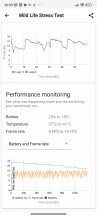 تست GPU - بررسی Xiaomi Redmi Note 12 Pro+