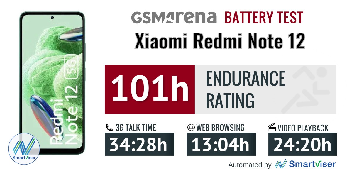 Xiaomi Redmi 12C - Smartphone Battery Performance