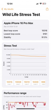 GPU test - Apple iPhone 16 Pro Max review