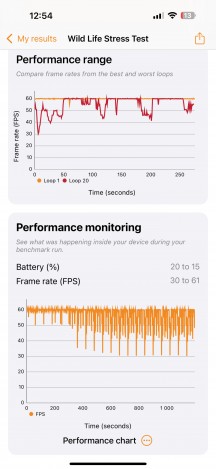 GPU test - Apple iPhone 16 Pro Max review