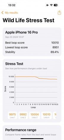 GPU test - Apple iPhone 16 Pro review