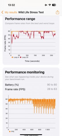 GPU test - Apple iPhone 16 Pro review