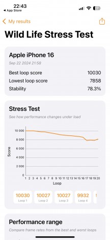 Thermal-throttling - Apple iPhone 16 review