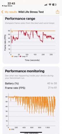 Thermal-throttling - Apple iPhone 16 review