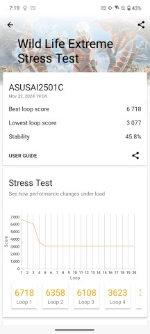 3D Mark throttling test: Dynamic - Asus Rog Phone 9 Pro review