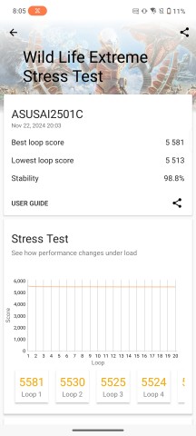 3D Mark throttling test: X Mode+ with cooler - Asus Rog Phone 9 Pro review