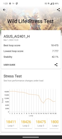 Thermal Throttling in Performance mode - Asus Zenfone 11 Ultra review