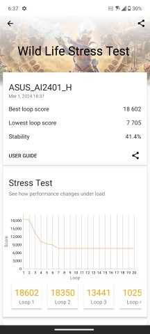 Thermal Throttling in Dynamic mode - Asus Zenfone 11 Ultra review