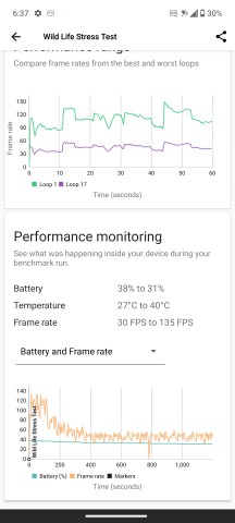 Thermal Throttling in Dynamic mode - Asus Zenfone 11 Ultra review