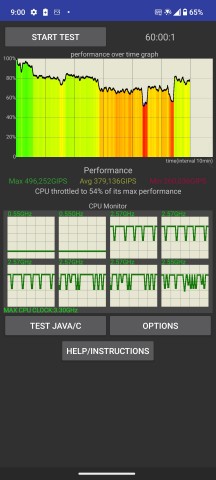 Thermal Throttling in Performance mode - Asus Zenfone 11 Ultra review