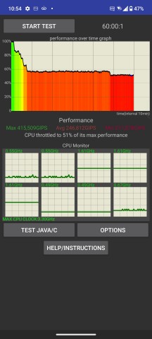 Thermal Throttling in Dynamic mode - Asus Zenfone 11 Ultra review