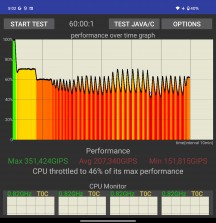 CPU and GPU throttle tests unfolded - Google Pixel 9 Pro Fold review