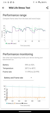 CPU and GPU throttle tests - HMD Skyline review