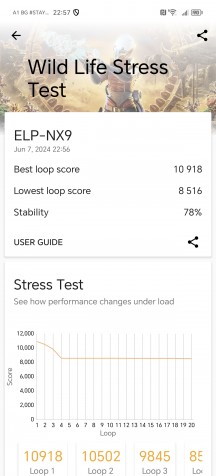Stress tests - Honor 200 Pro review