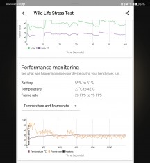 3DMark Wild Life stress test - Honor Magic V2 review