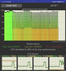 Performance mode: CPU Throttling test - Honor Magic V2 review