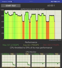 CPU Throttling test - Honor Magic V3 review