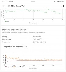 3DMark Wild Life stress test - Honor Magic V3 review