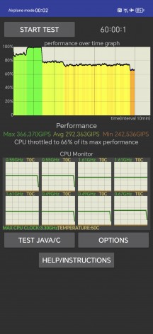 CPU Throttling test - Honor Magic6 Pro review