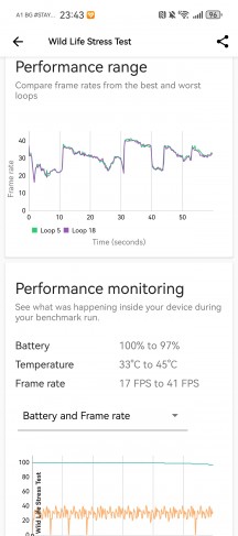 GPU test - Huawei Pura 70 Ultra review