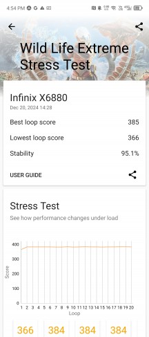 Thermal throttling - Infinix Hot 50 Pro+ 4G review