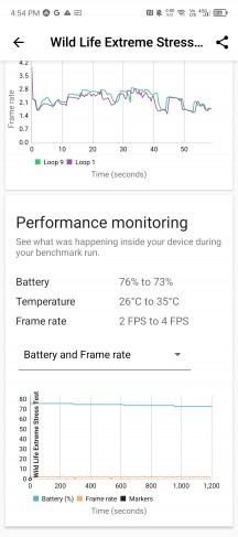 Thermal throttling - Infinix Hot 50 Pro+ 4G review