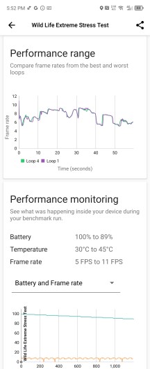 3DMark Wild Life Extreme stress test - Infinix Zero Flip review