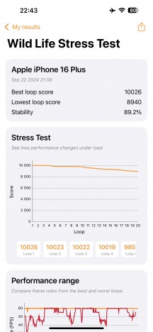 Thermal throttling tests - Iphone 16 Plus review