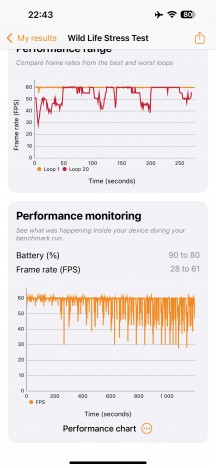 Thermal throttling tests - Iphone 16 Plus review