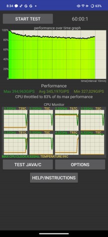 CPU and GPU stress tests - iQOO 13 review