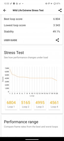 CPU and GPU stress tests - iQOO 13 review