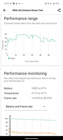 CPU and GPU stress tests - iQOO 13 review