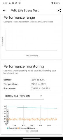 CPU and GPU throttle tests - Motorola Edge 50 Neo review