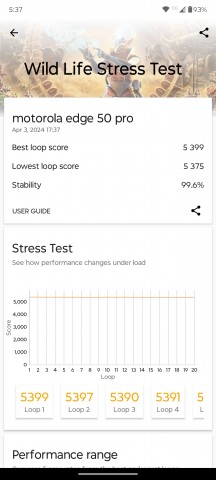 3DMark Wild Life Stress Test - Motorola Edge 50 Pro Review