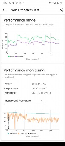 Motorola Edge 50 Ultra review