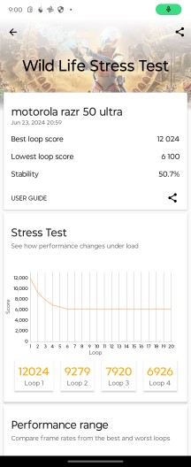 3DMark Wild Life Stress Test - Motorola Razr 50 Ultra Review