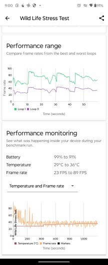 3DMark Wild Life stress test - Motorola Razr 50 Ultra review