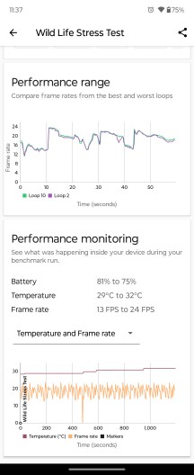 3DMark Wild Life stress test - Motorola Razr 50/razr 2024 review