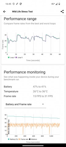 Thermal-throttling - Nothing Phone (2a) review