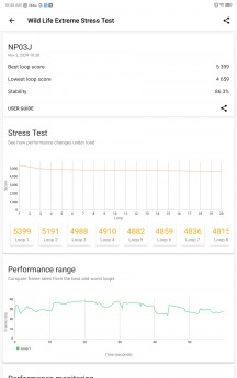 Fan mode Balanced: 3D Mark GPU Stress test - nubia Red Magic Nova review