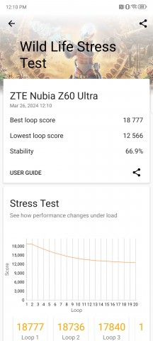 3DMark Wild Life stress test - nubia Z60 Ultra review