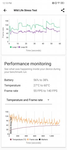 3DMark Wild Life stress test - nubia Z60 Ultra review