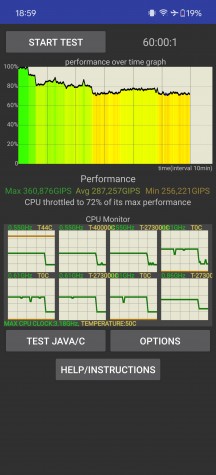 CPU Throttling test - OnePlus 12R review