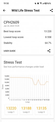 3DMark Wild Life stress test - OnePlus 12R review